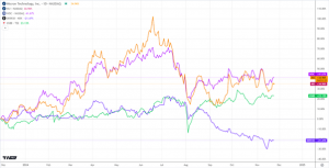 Kioxia’s Tokyo Stock Exchange Debut: Risks, Rewards, and Market Impacts