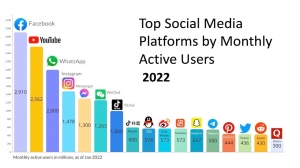 Social Media Platforms