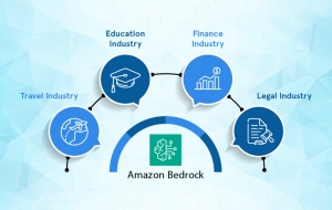 Amazon Bedrock: Game-changing disruption in 4 sectors