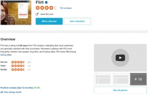 Flirt.com Scam 2025 : Is Flirt Dating Site Safe ?